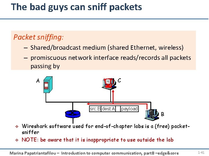 The bad guys can sniff packets Packet sniffing: – Shared/broadcast medium (shared Ethernet, wireless)