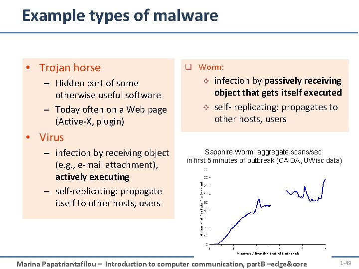 Example types of malware • Trojan horse – Hidden part of some otherwise useful