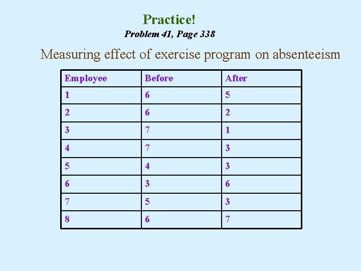 Practice! Problem 41, Page 338 Measuring effect of exercise program on absenteeism Employee Before