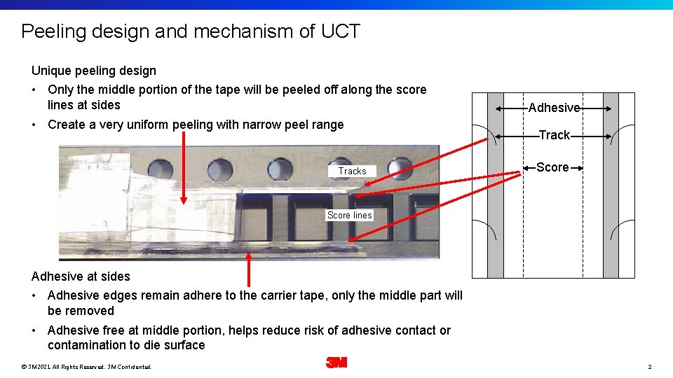 Peeling design and mechanism of UCT Unique peeling design • Only the middle portion