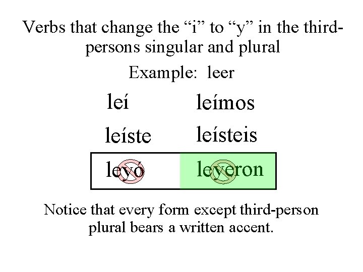 Verbs that change the “i” to “y” in the thirdpersons singular and plural Example: