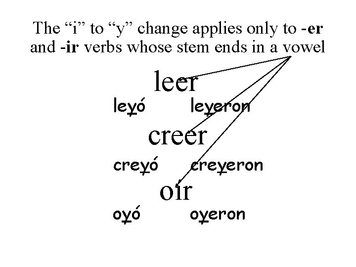 The “i” to “y” change applies only to -er and -ir verbs whose stem