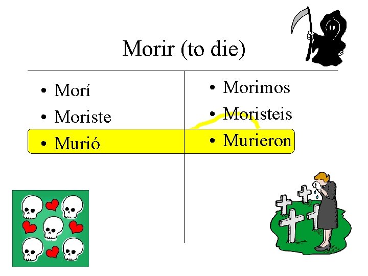 Morir (to die) • Morí • Moriste • Murió • Morimos • Moristeis •