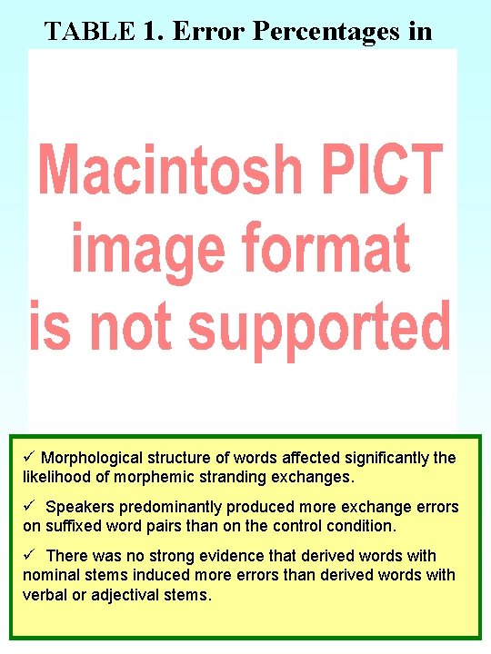 TABLE 1. Error Percentages in W. O. C. task ü Morphological structure of words