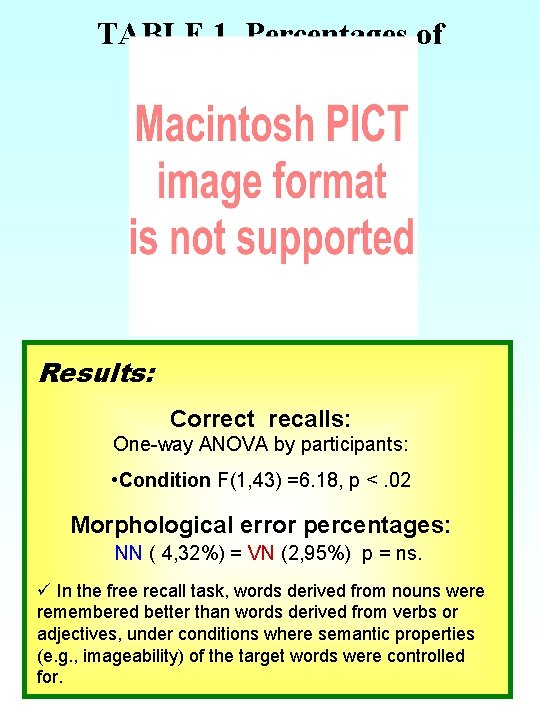 TABLE 1. Percentages of Correct Recalls Results: Correct recalls: One-way ANOVA by participants: •