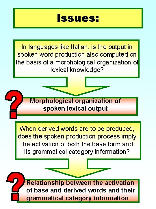 Issues: In languages like Italian, is the output in spoken word production also computed