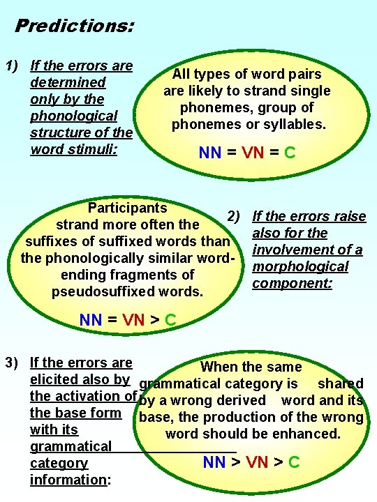 Predictions: 1) If the errors are determined only by the phonological structure of the