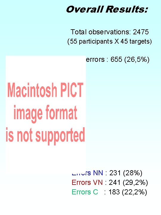 Overall Results: Total observations: 2475 (55 participants X 45 targets) Total errors : 655