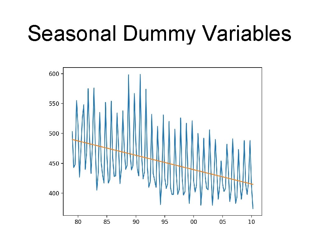 Seasonal Dummy Variables 