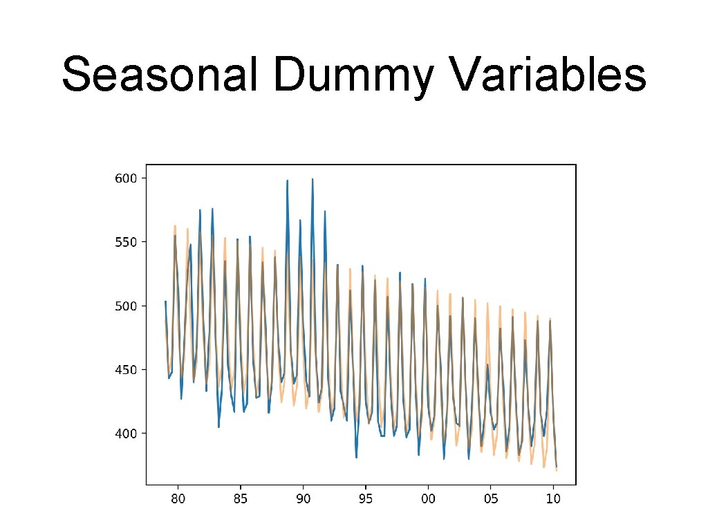 Seasonal Dummy Variables 