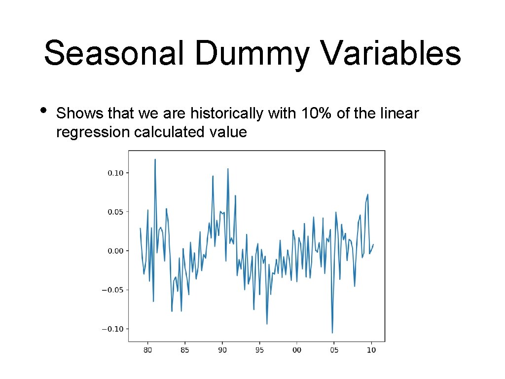 Seasonal Dummy Variables • Shows that we are historically with 10% of the linear