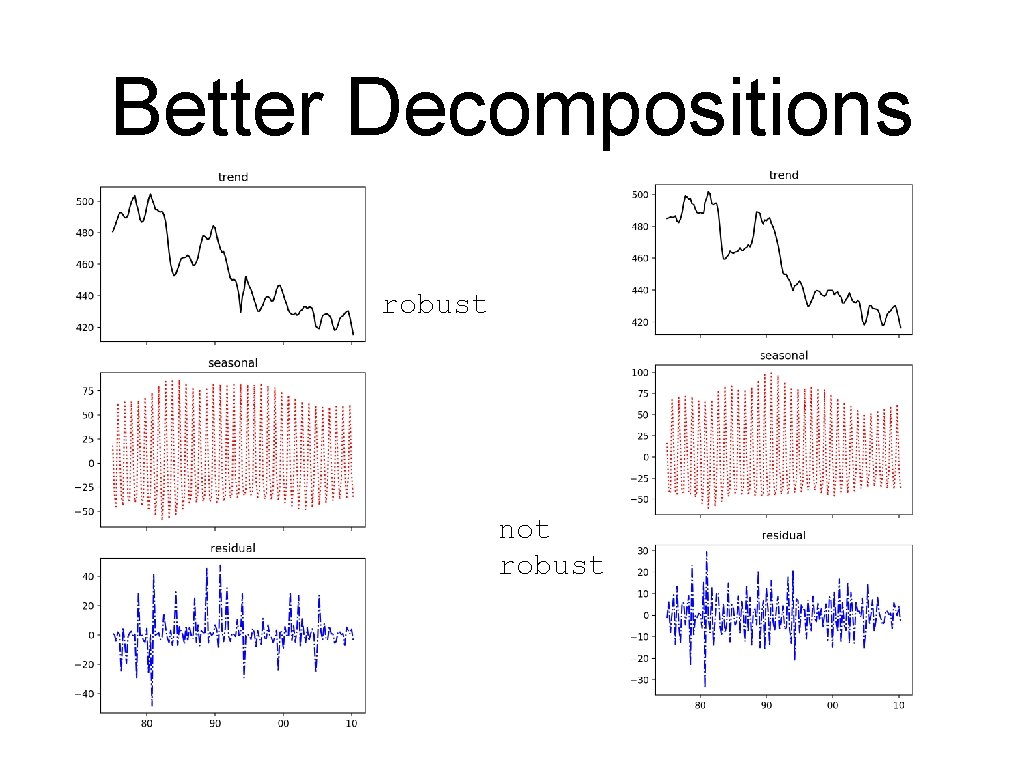 Better Decompositions robust not robust 