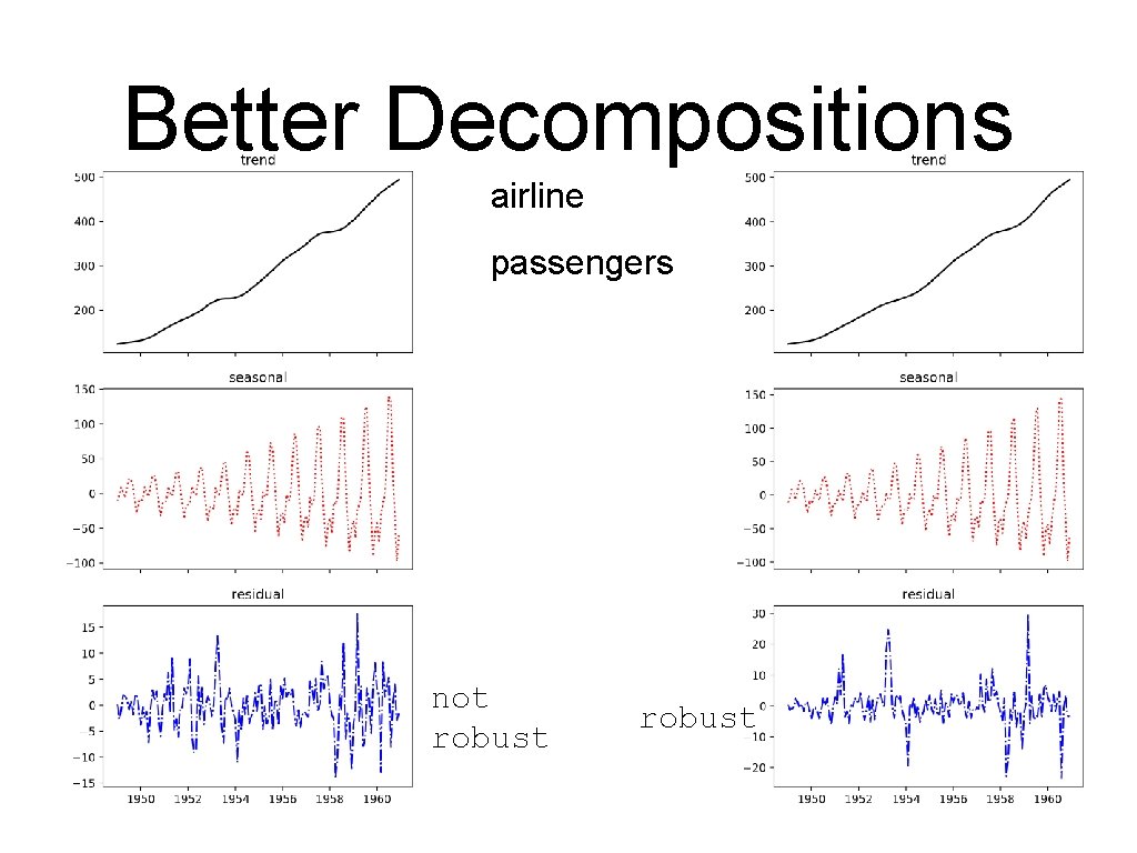 Better Decompositions airline passengers not robust 