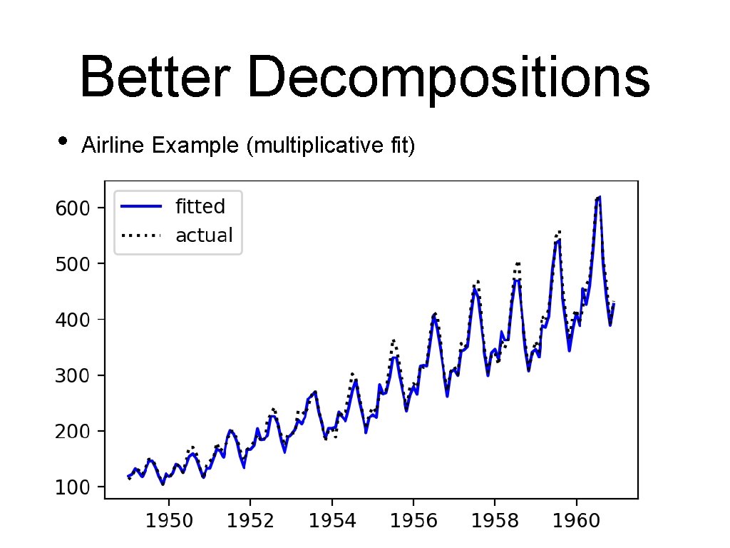 Better Decompositions • Airline Example (multiplicative fit) 