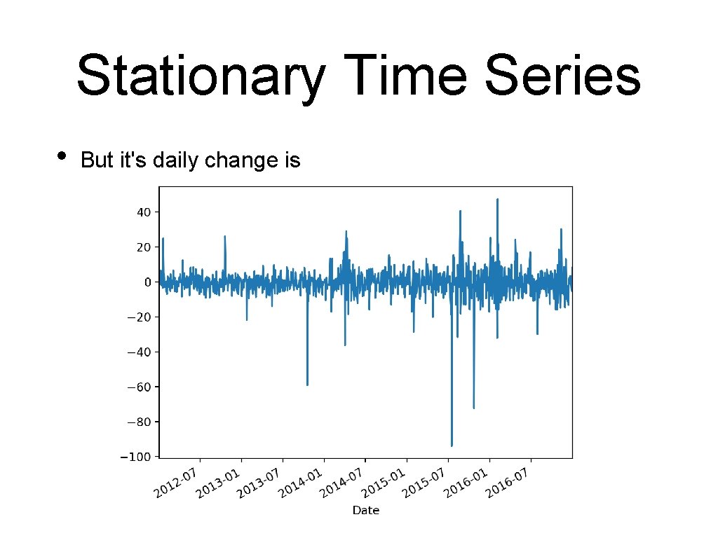 Stationary Time Series • But it's daily change is 