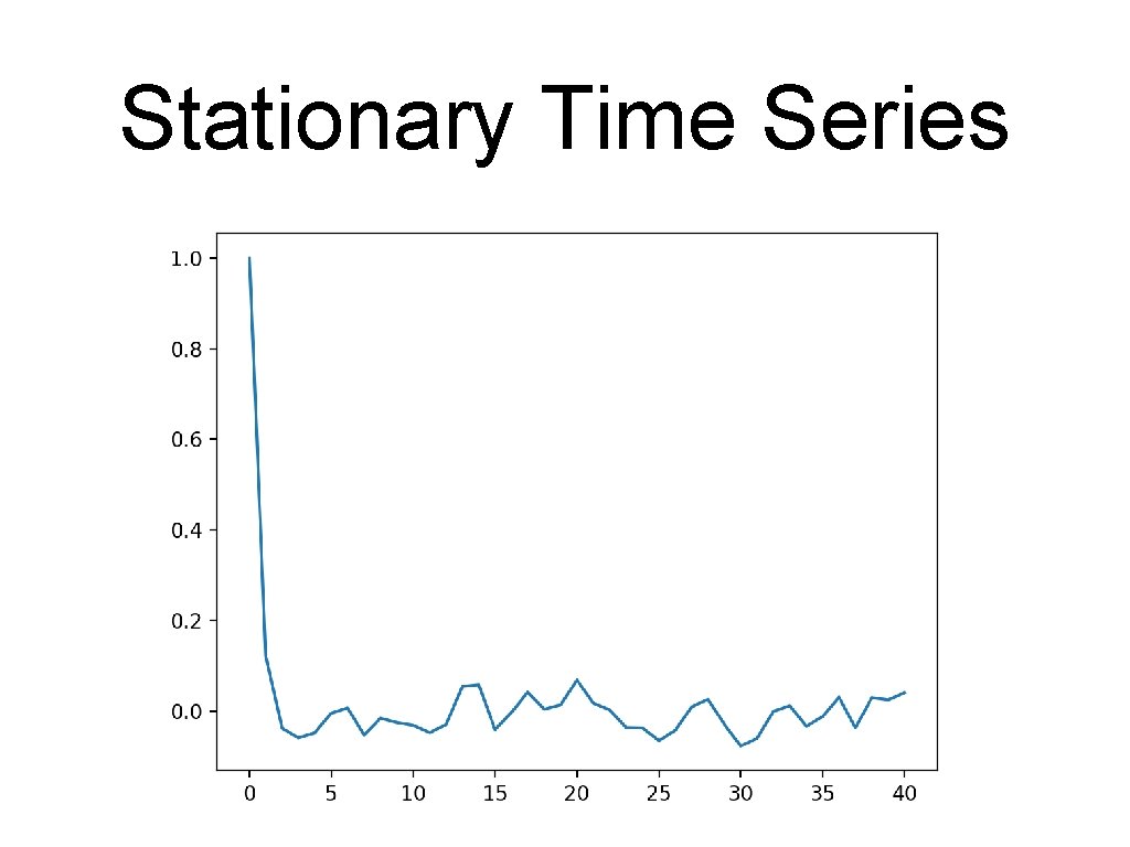 Stationary Time Series Stationary Time Series