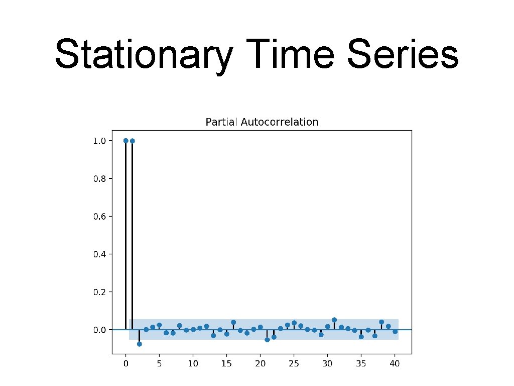 Stationary Time Series Stationary Time Series