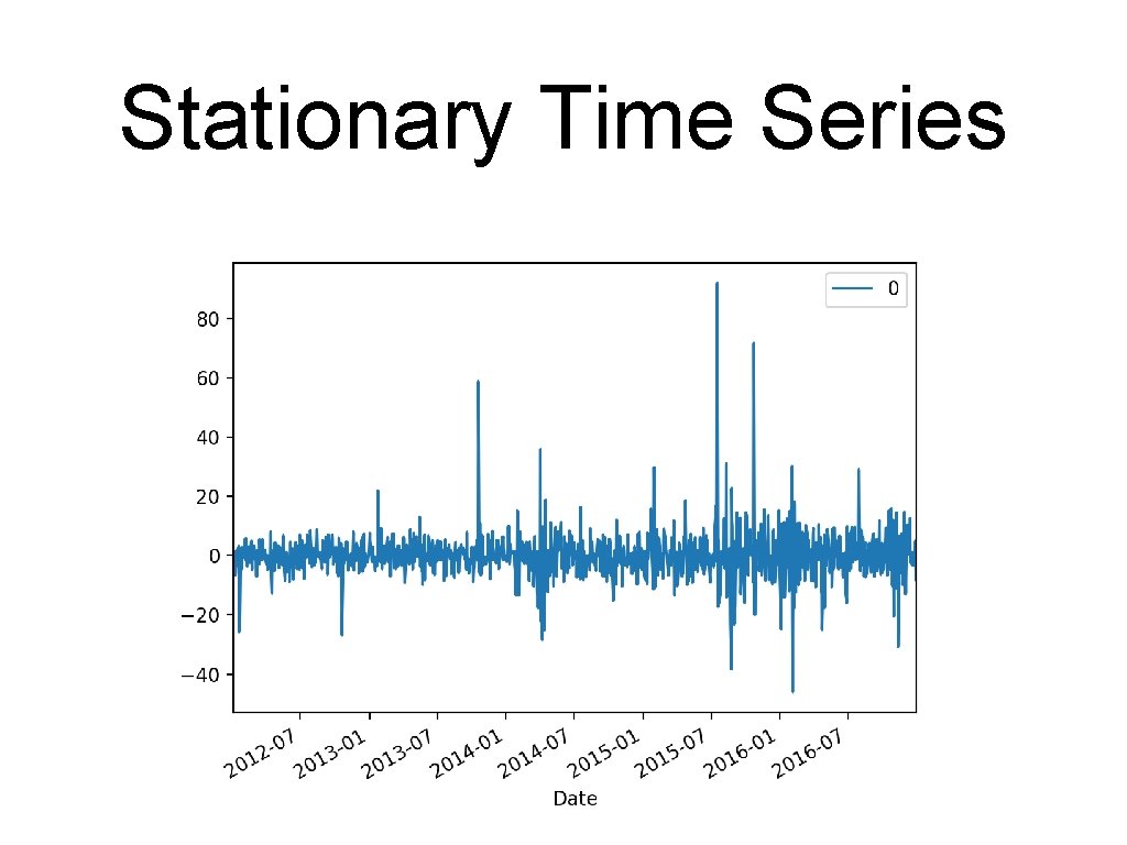 Stationary Time Series 