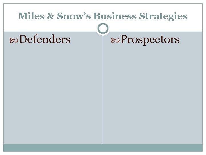 Miles & Snow’s Business Strategies Defenders Prospectors 