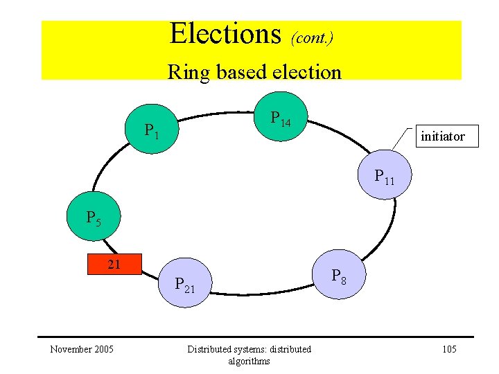 Elections (cont. ) Ring based election P 14 P 1 initiator P 11 P