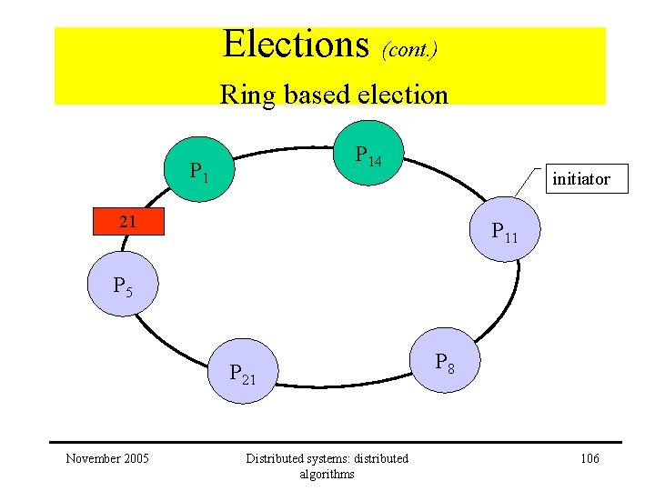 Elections (cont. ) Ring based election P 14 P 1 initiator 21 P 11