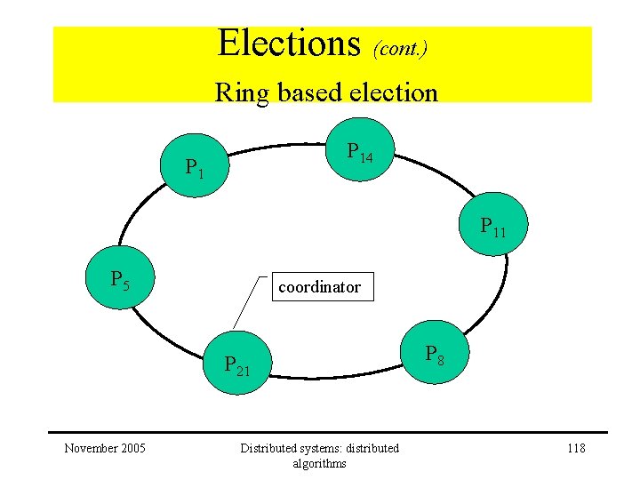Elections (cont. ) Ring based election P 14 P 11 P 5 coordinator P