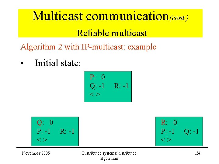 Multicast communication(cont. ) Reliable multicast Algorithm 2 with IP-multicast: example • Initial state: P: