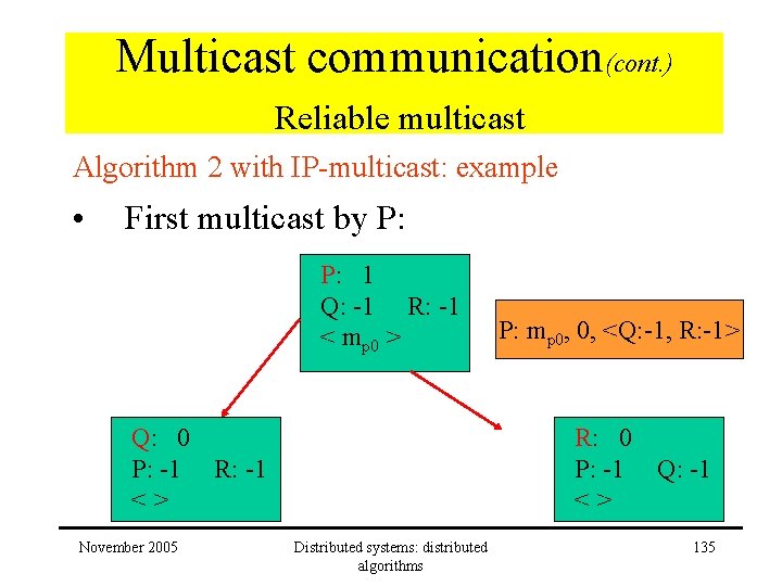 Multicast communication(cont. ) Reliable multicast Algorithm 2 with IP-multicast: example • First multicast by