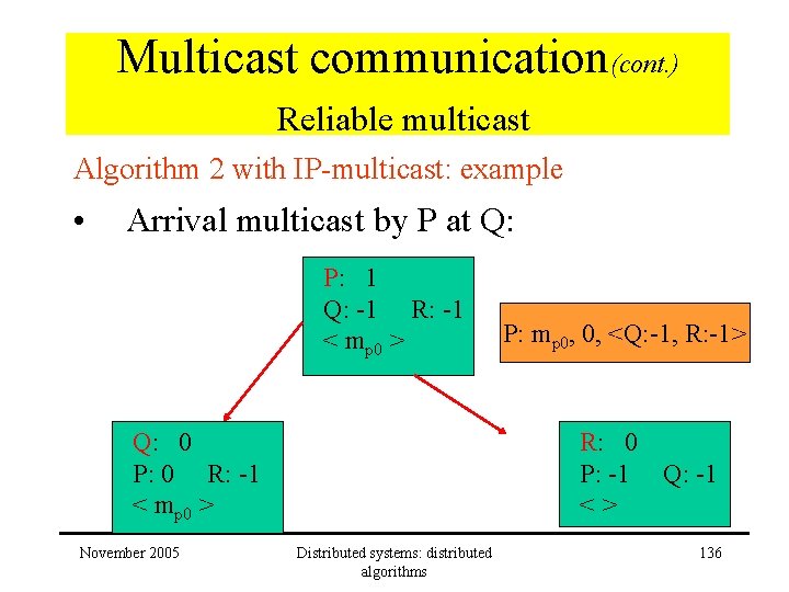 Multicast communication(cont. ) Reliable multicast Algorithm 2 with IP-multicast: example • Arrival multicast by