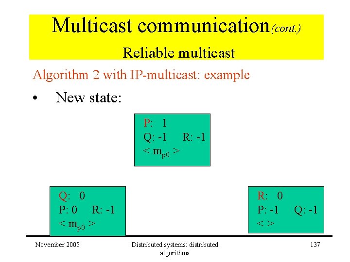 Multicast communication(cont. ) Reliable multicast Algorithm 2 with IP-multicast: example • New state: P:
