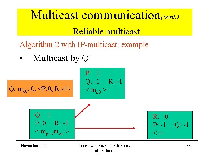 Multicast communication(cont. ) Reliable multicast Algorithm 2 with IP-multicast: example • Multicast by Q: