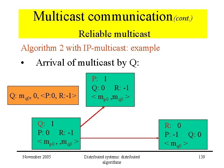 Multicast communication(cont. ) Reliable multicast Algorithm 2 with IP-multicast: example • Arrival of multicast