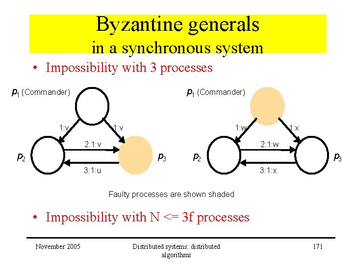Byzantine generals in a synchronous system • Impossibility with 3 processes p 1 (Commander)