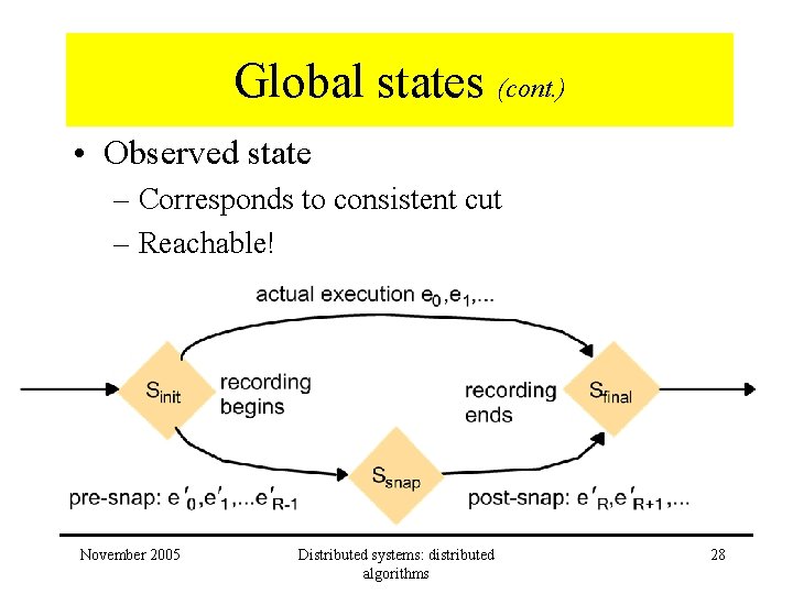 Global states (cont. ) • Observed state – Corresponds to consistent cut – Reachable!