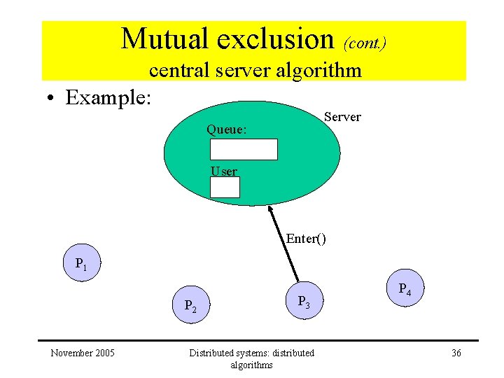 Mutual exclusion (cont. ) central server algorithm • Example: Server Queue: User Enter() P