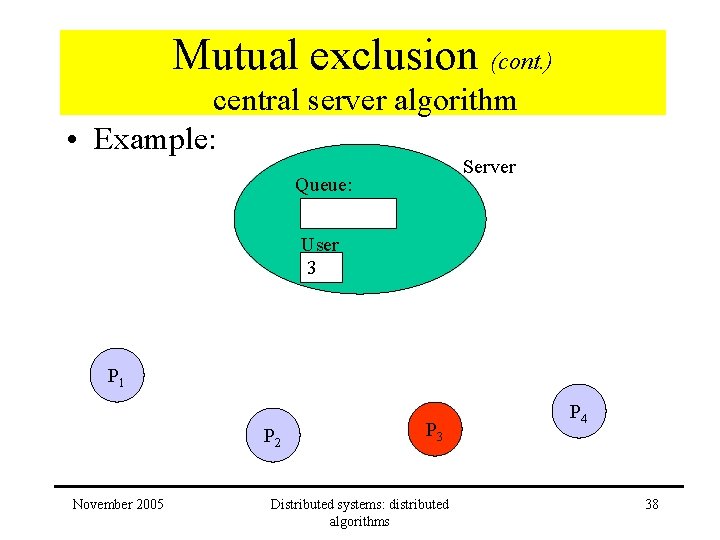 Mutual exclusion (cont. ) central server algorithm • Example: Server Queue: User 3 P