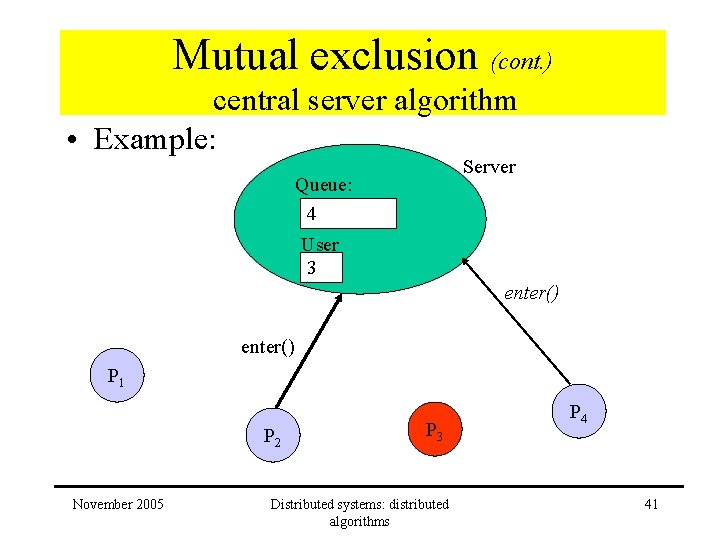 Mutual exclusion (cont. ) central server algorithm • Example: Server Queue: 4 User 3