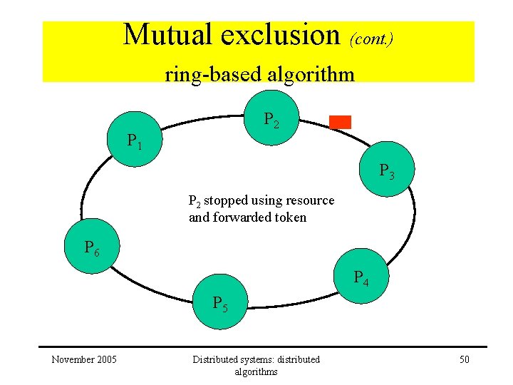 Mutual exclusion (cont. ) ring-based algorithm P 2 P 1 P 3 P 2