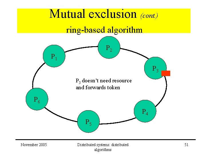 Mutual exclusion (cont. ) ring-based algorithm P 2 P 1 P 3 doesn’t need