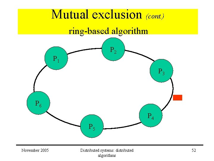 Mutual exclusion (cont. ) ring-based algorithm P 2 P 1 P 3 P 6