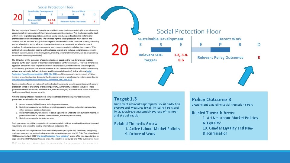 Target 1. 3 Implement nationally appropriate social protection systems and measures for all, including