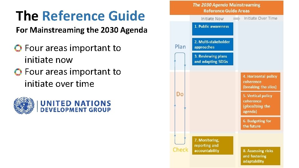 The Reference Guide For Mainstreaming the 2030 Agenda Four areas important to initiate now