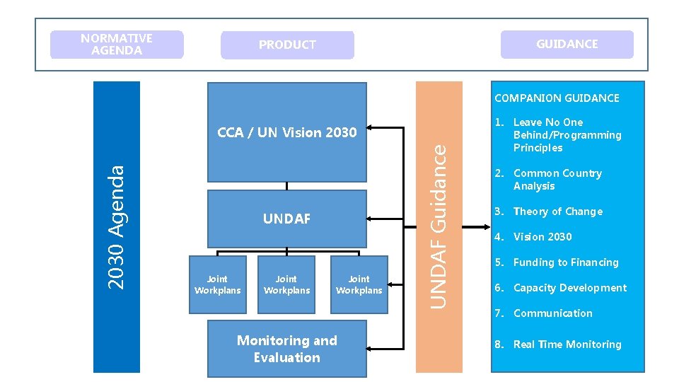 GUIDANCE PRODUCT Common Country Analysis/UN Vision 2030 COMPANION GUIDANCE CCA / UN Vision 2030