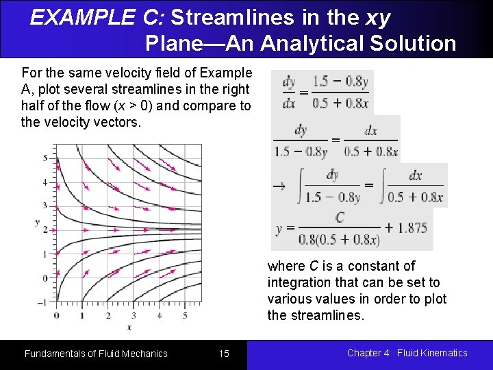 EXAMPLE C: Streamlines in the xy Plane—An Analytical Solution For the same velocity field