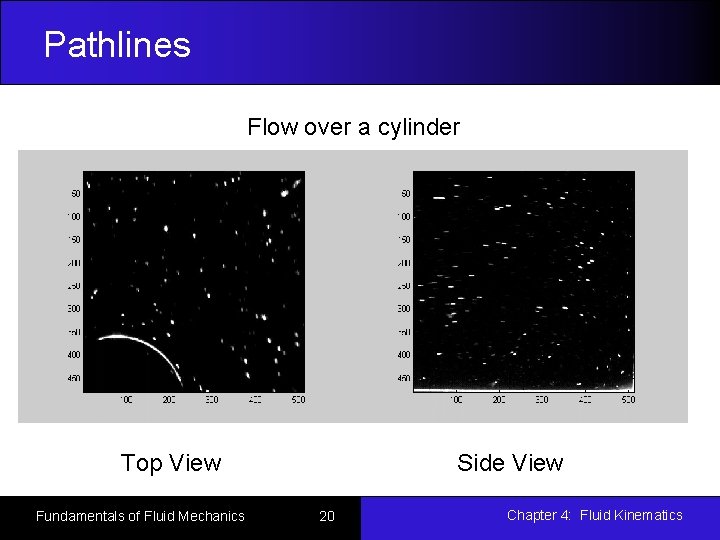 Pathlines Flow over a cylinder Top View Fundamentals of Fluid Mechanics Side View 20