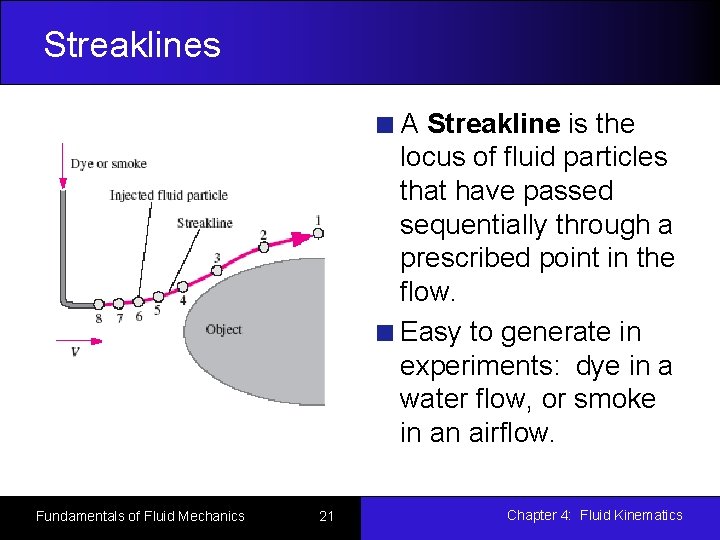Streaklines A Streakline is the locus of fluid particles that have passed sequentially through