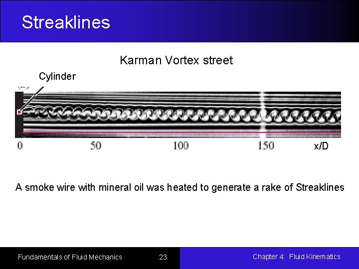 Streaklines Karman Vortex street Cylinder x/D A smoke wire with mineral oil was heated