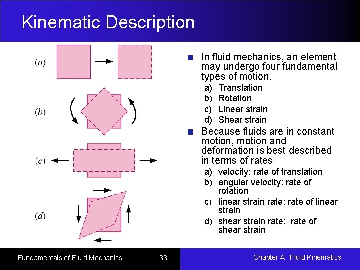 Kinematic Description In fluid mechanics, an element may undergo four fundamental types of motion.