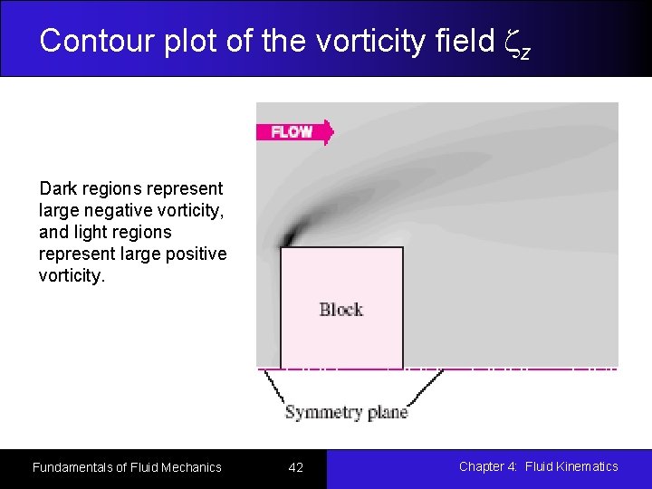 Contour plot of the vorticity field zz Dark regions represent large negative vorticity, and