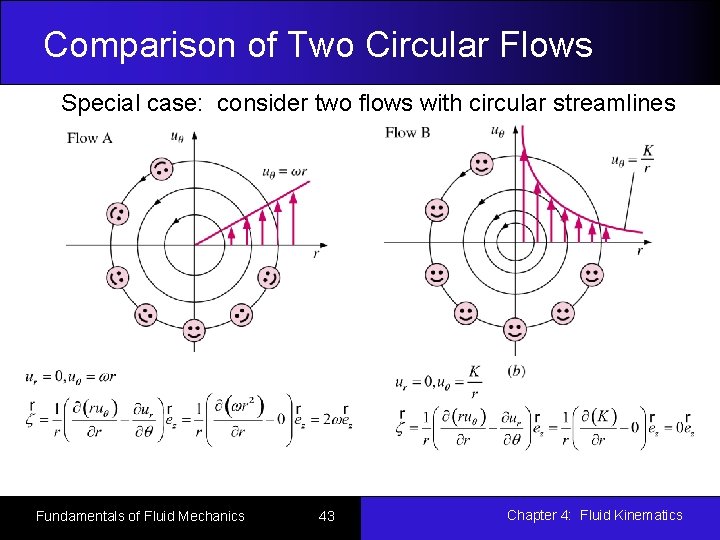Comparison of Two Circular Flows Special case: consider two flows with circular streamlines Fundamentals